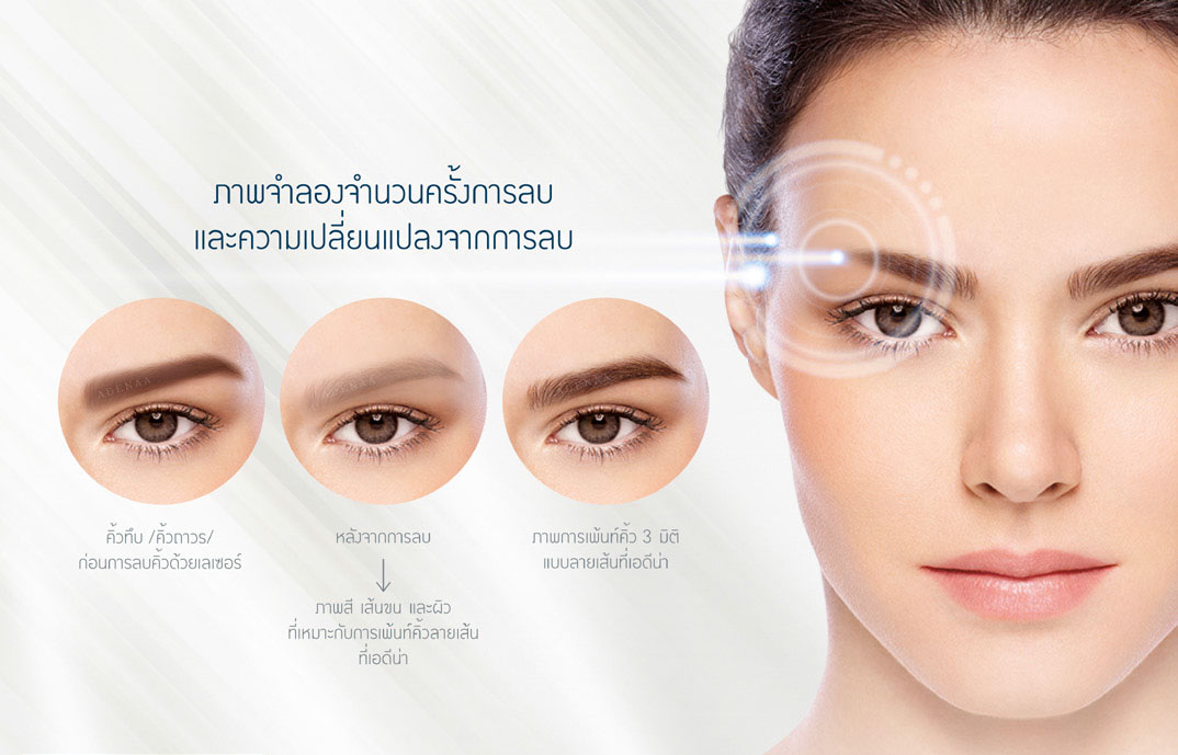 สักคิ้วพลาด ทิ้งรอยไว้ให้บาดใจ Magazine