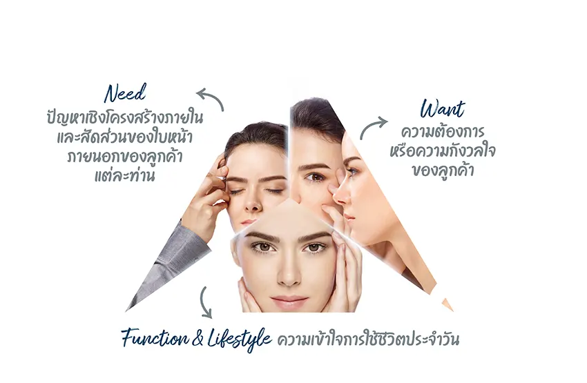 Perfect Triangle, a working concept to create perfect eyebrows in every dimension.